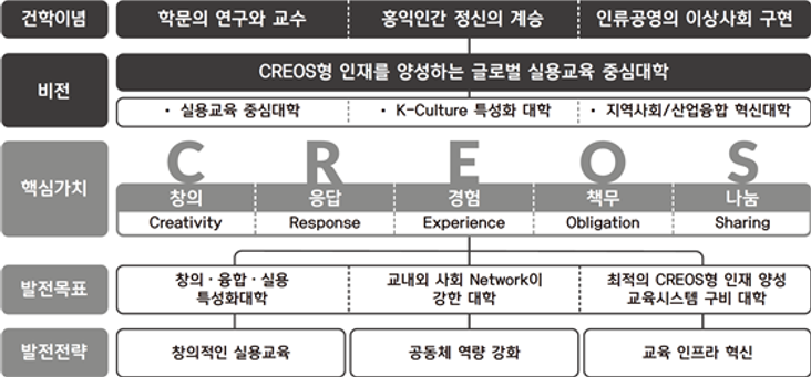 스포츠앤테크놀로지학과 교육방향